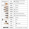 Beta - Takım Çantası Dolu 2054e-128
