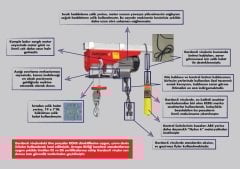 GordonX 500 / 1000 Elektriki Vinç (HALAT UZUNLUĞU 18 m)