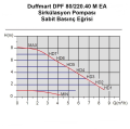 Duffmart DPF 80/220.40 M EA Sirkülasyon Pompası