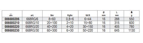 Beta - Tork Anahtarı 668rg/20
