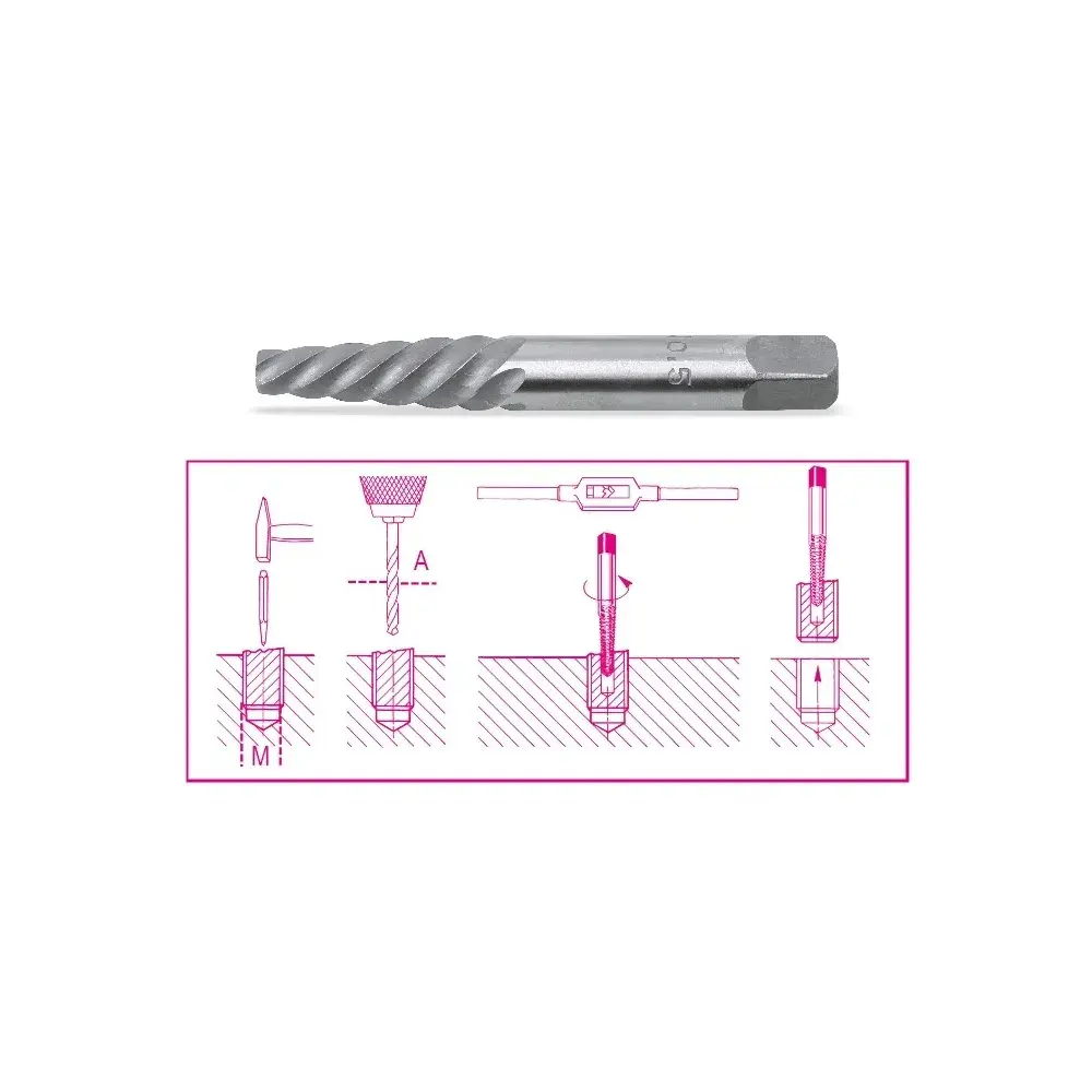Beta - Ters Kılavuz 1430/5