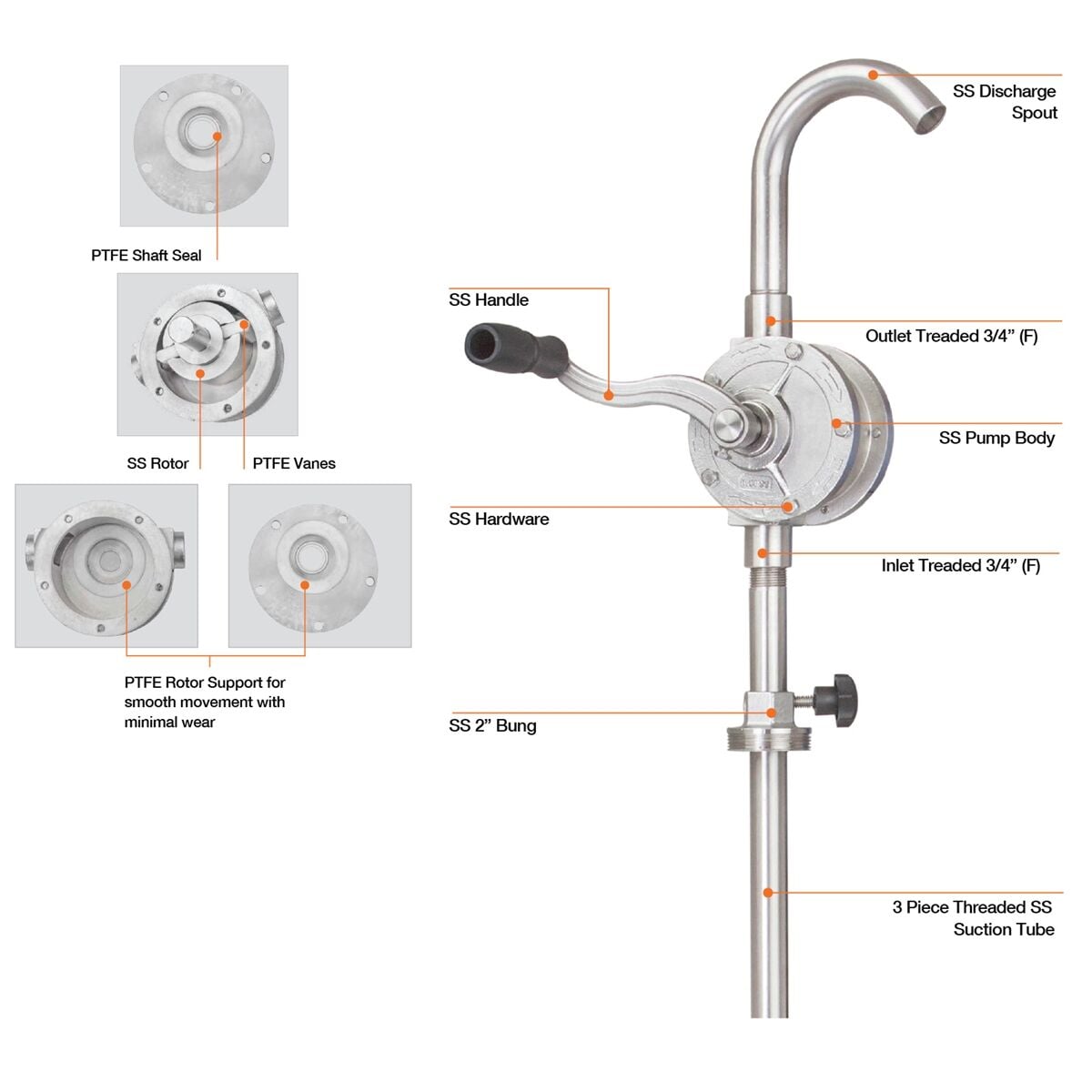 Groz - Paslanmaz Çelik Turlu Varil Transfer Pompası Gnb-25/ss/3r/spl
