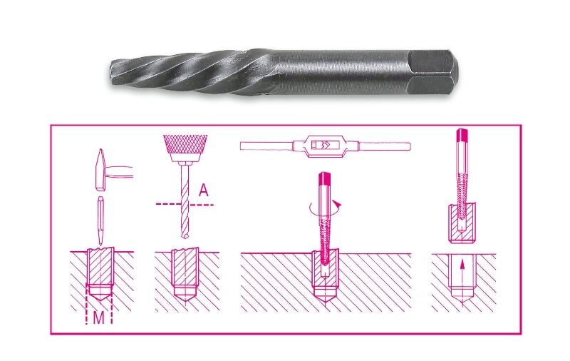 Beta - Ters Kılavuz 1430/8