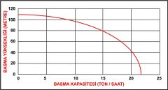 RATO RT 50 YB 80 2 inç 4 Zamanlı Benzinli Yüksek Basınçlı Su Motoru