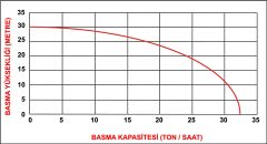 DTSPower DTS 20 2 inç 4 Zamanlı Benzinli Su Motoru